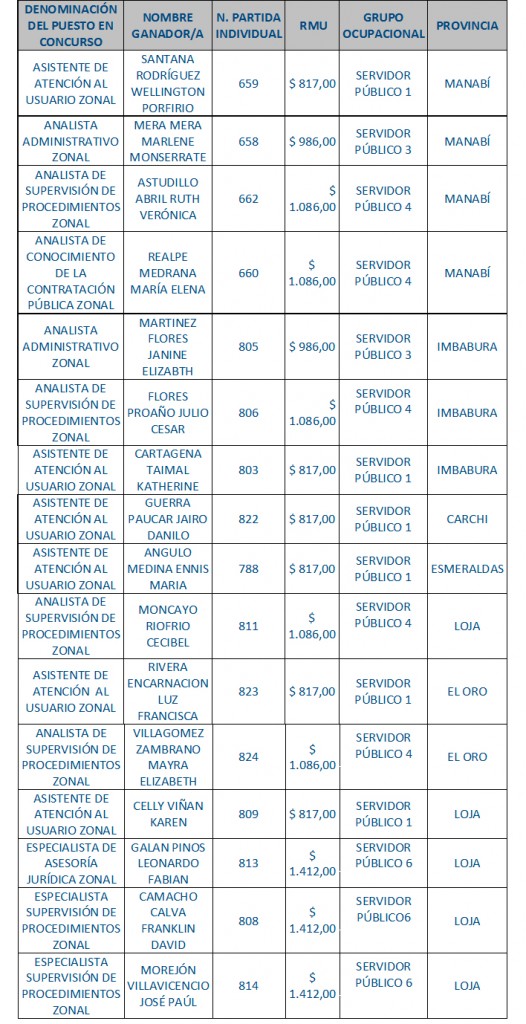 Ganadores con curso