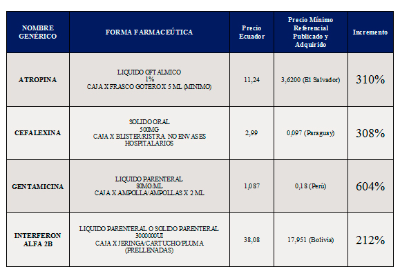 cuadro