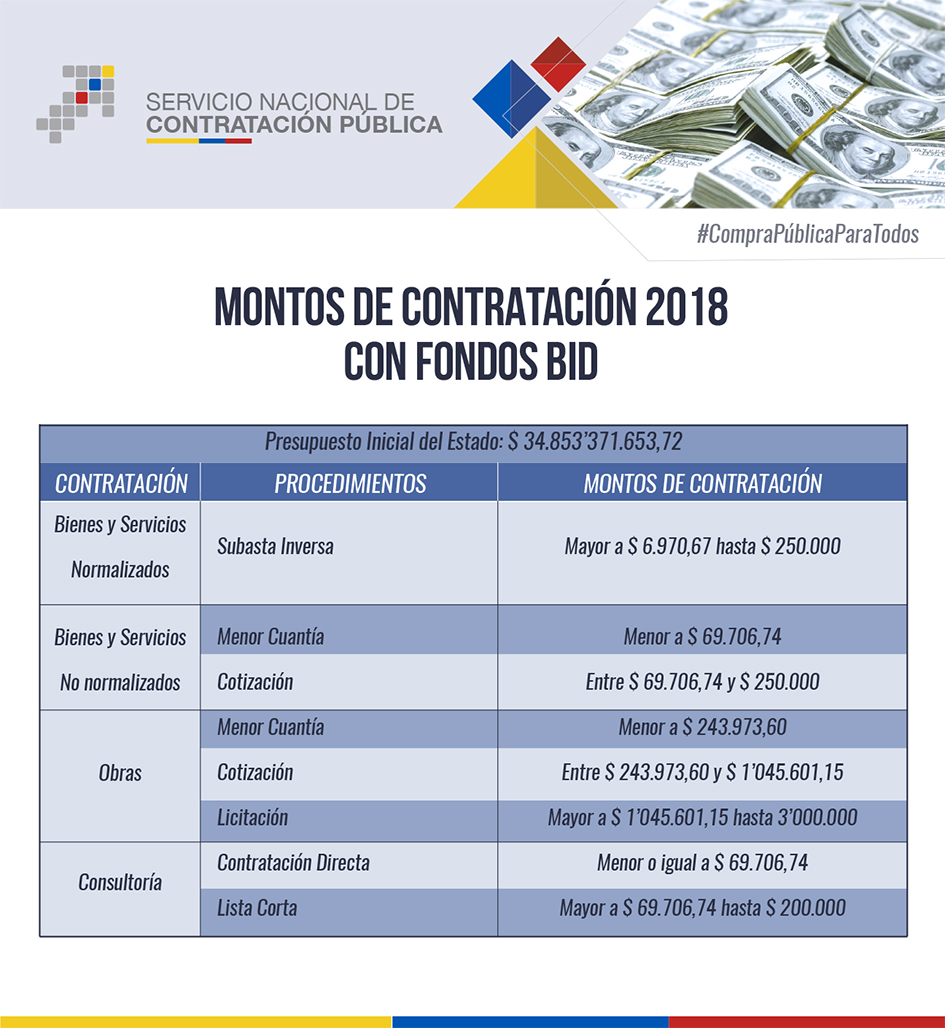 Montos De Contratación 2018 – Servicio Nacional De Contratación Pública