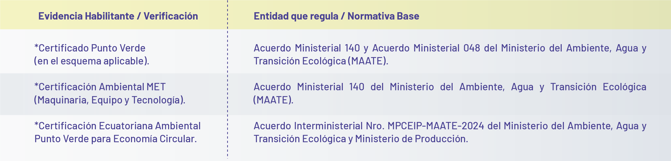 certificacion