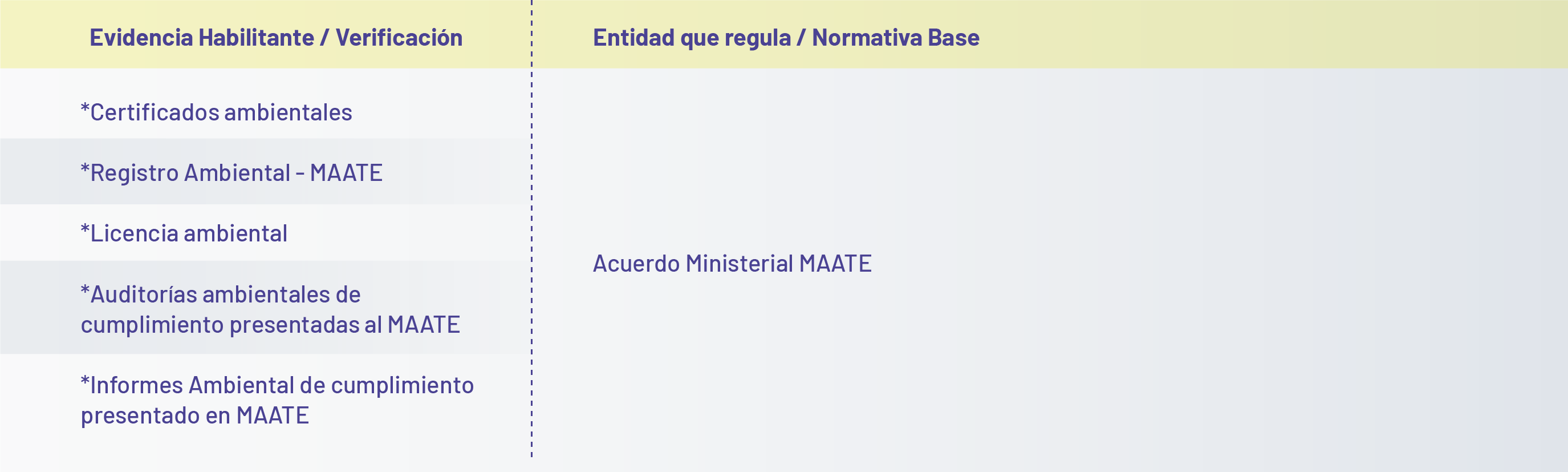 residuos