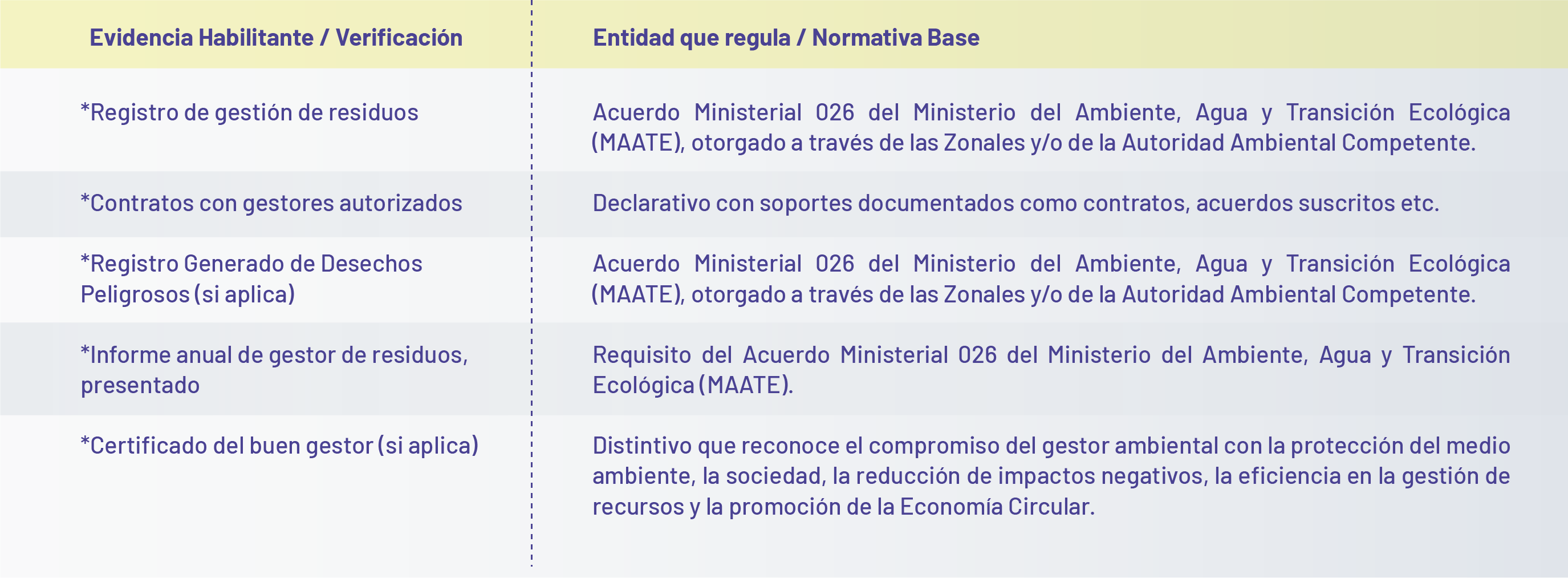 residuos