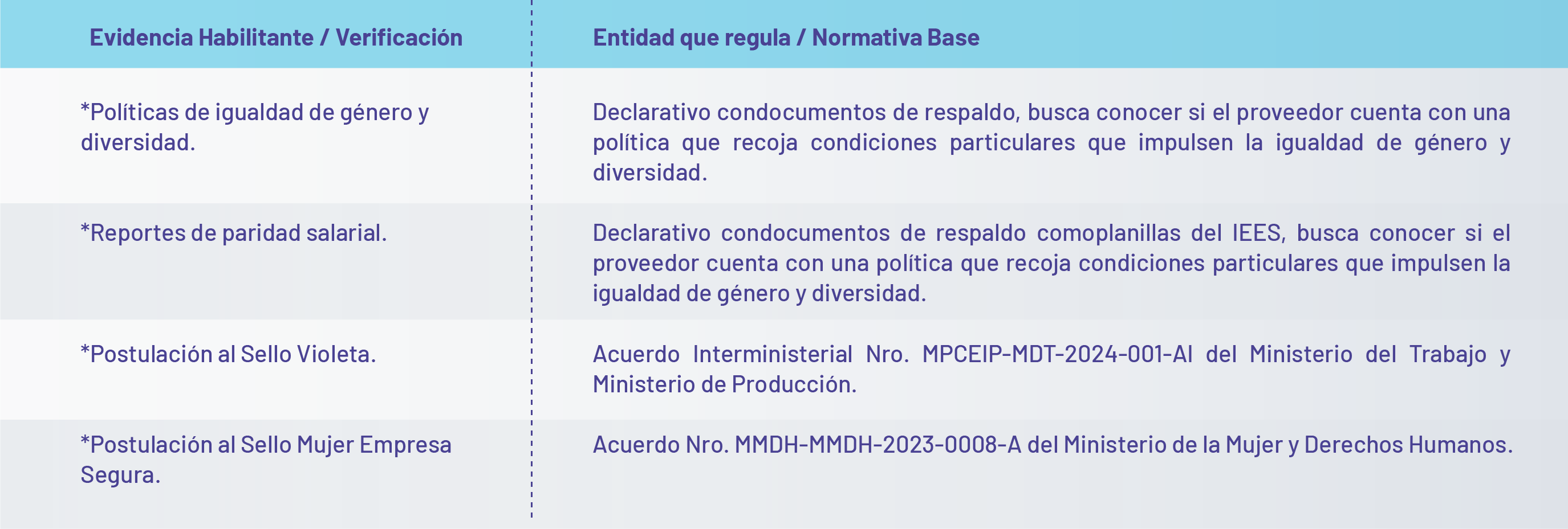 igualdadGenero