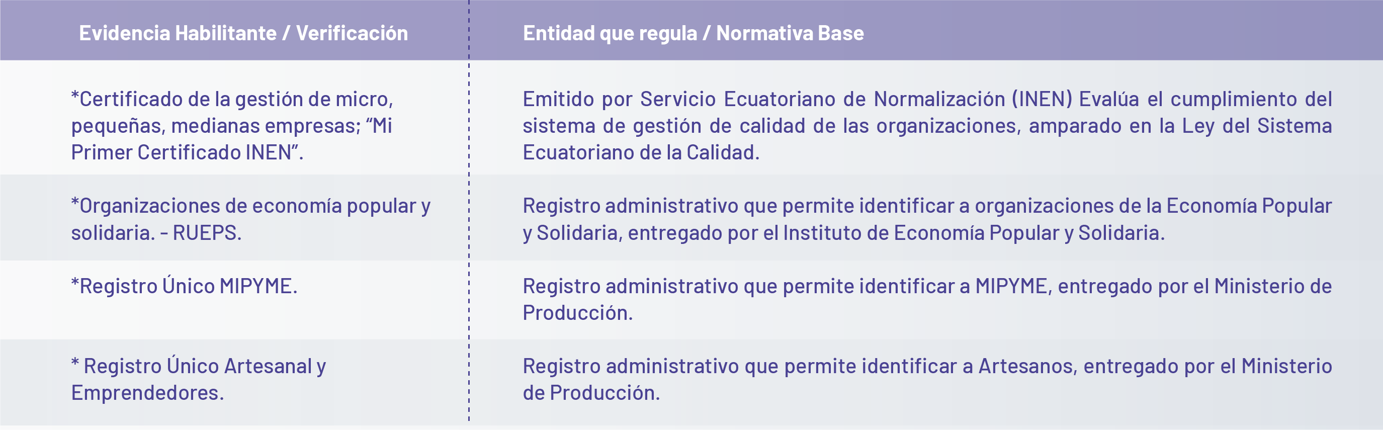 MiPymes