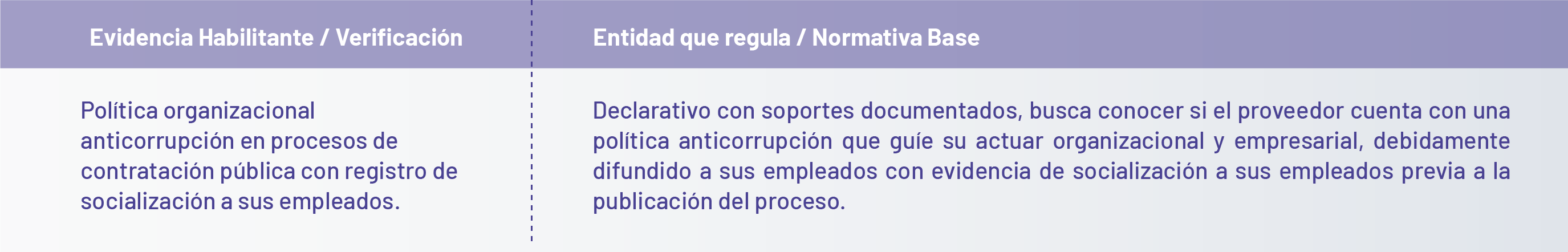 PlanProcedimientos