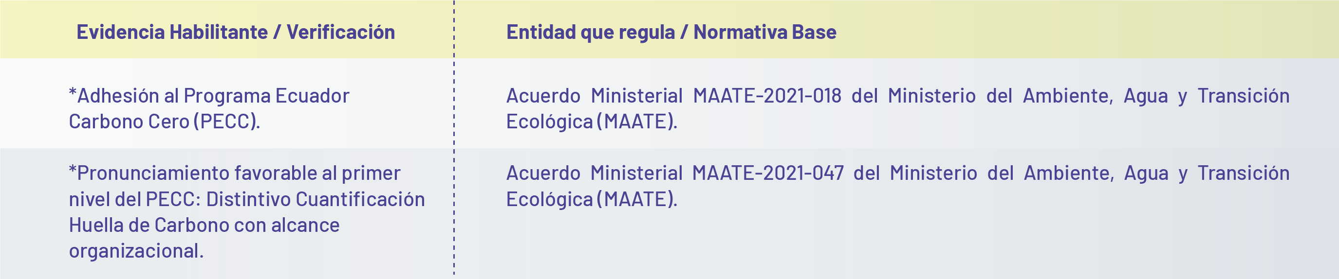 suministroSostenible